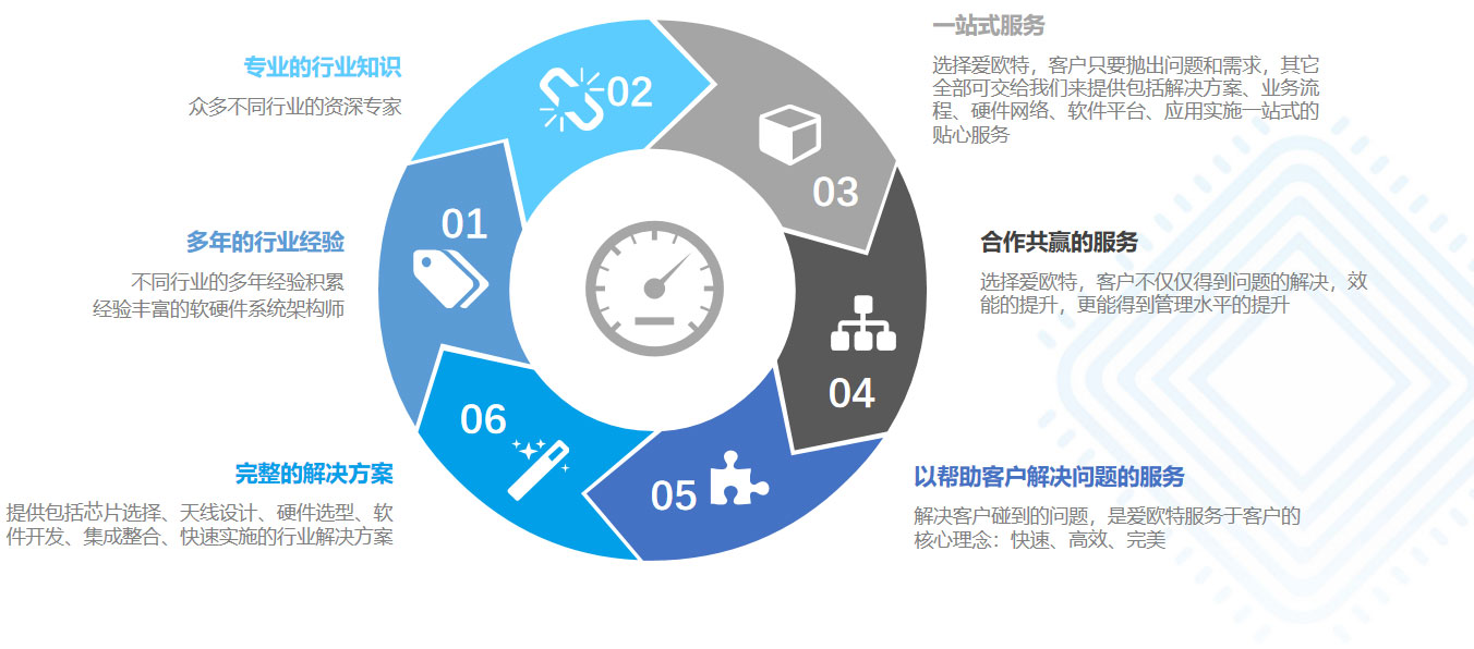 我们的服务